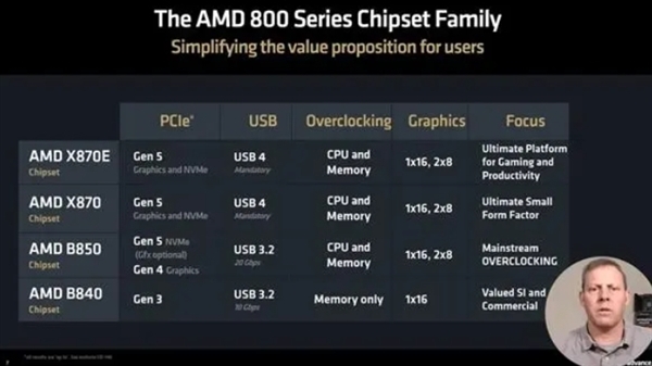 AMD CES 2025前瞻:一大波新处理器/新显卡来袭