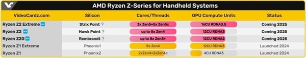AMD CES 2025前瞻:一大波新处理器/新显卡来袭