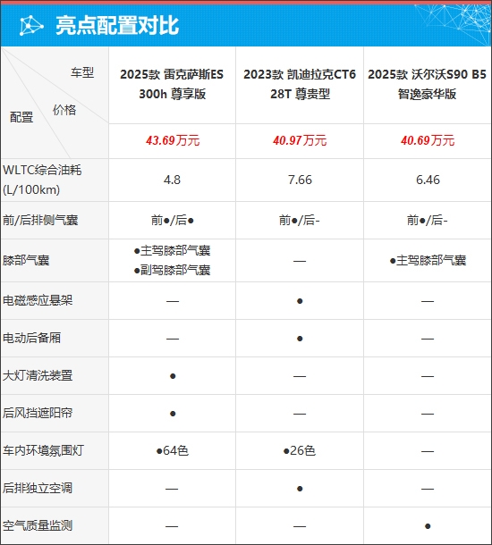 质选车:雷克萨斯ES打响豪华车保卫战