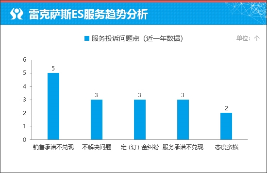 质选车:雷克萨斯ES打响豪华车保卫战