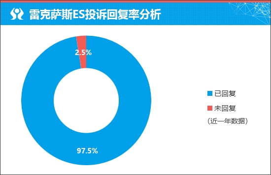 质选车:雷克萨斯ES打响豪华车保卫战