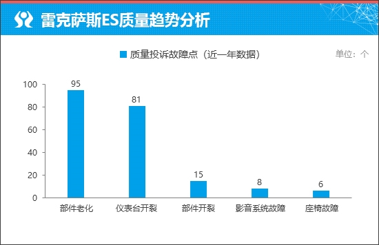 质选车:雷克萨斯ES打响豪华车保卫战