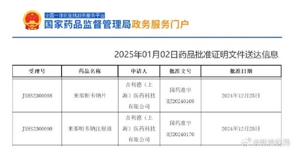 号称能“百分百有效预防”的长效艾滋病药物来了:国内上市申请已获批准