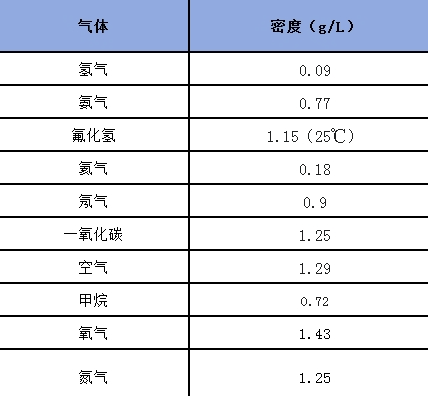 炫橘子时 千万不要玩这类气球!千万不要!