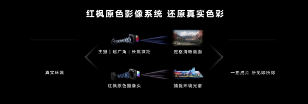 华为Pura 80 Ultra蓄势待发 博主:影像之王几乎没跑