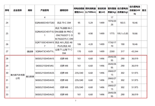 必成爆款 问界M8续航信息曝光：纯电最远可跑240公里