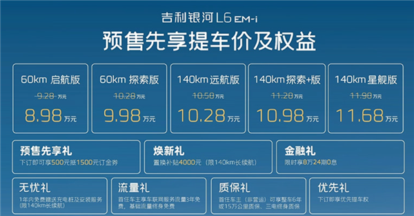 亏电油耗2.9L 续航破2000公里!吉利银河L6 EM-i预售:8.98万起