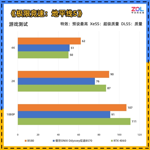 傲世ONIX Odyssey征途B570显卡首测:性能比肩4060