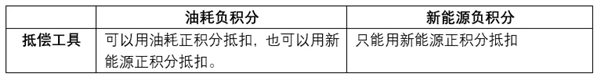 一到冬天 电车续航就砍半!工信部终于动手了