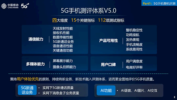 中国移动5G旗舰手机评测:小米15 Pro综合体验第一!六边形战士
