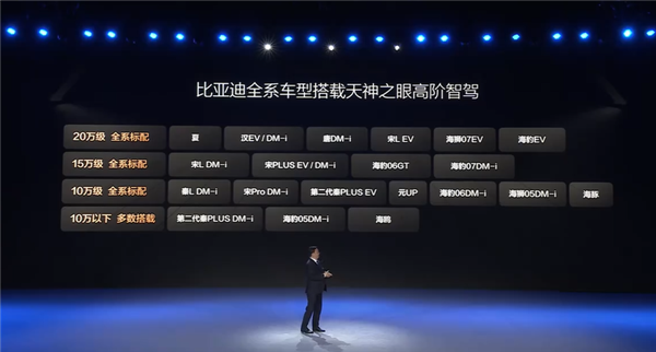 10万以上全标配！比亚迪智驾车型公布：多达20款