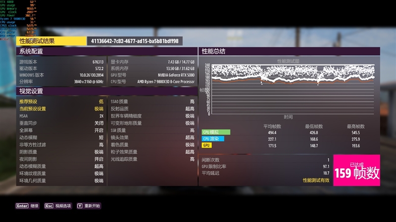最高频率近3.3GHz!索泰RTX 5080 AMP EXTREME INFINITY评测:超频后与RTX 4090相去不远