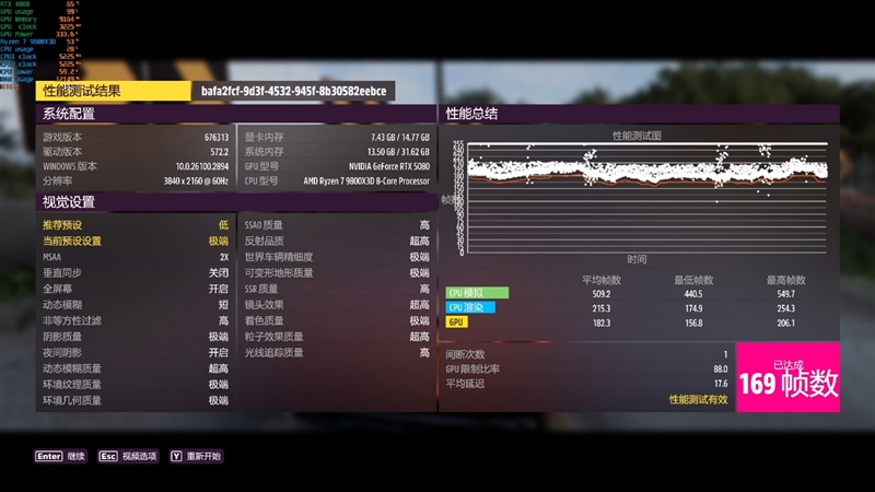 最高频率近3.3GHz!索泰RTX 5080 AMP EXTREME INFINITY评测:超频后与RTX 4090相去不远