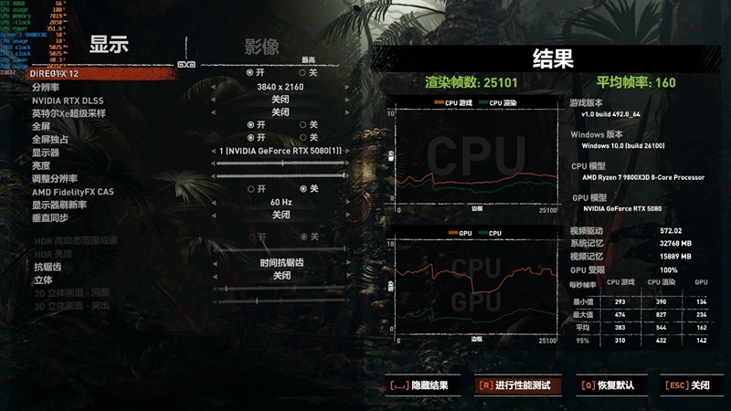 最高频率近3.3GHz!索泰RTX 5080 AMP EXTREME INFINITY评测:超频后与RTX 4090相去不远