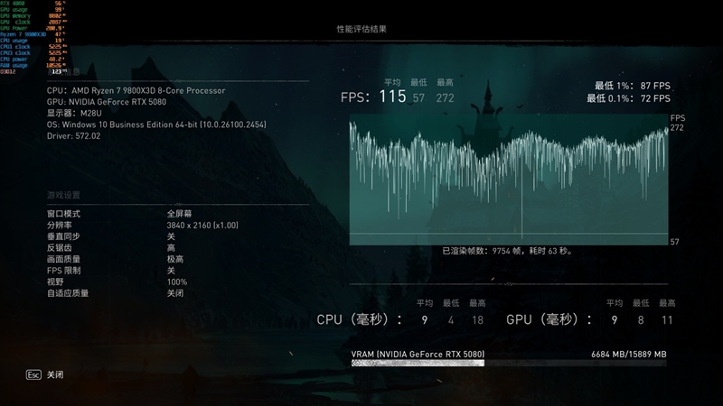 最高频率近3.3GHz!索泰RTX 5080 AMP EXTREME INFINITY评测:超频后与RTX 4090相去不远