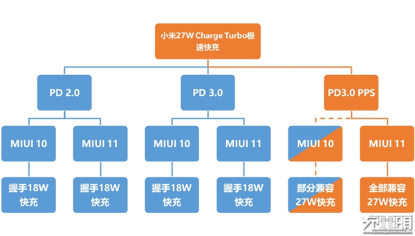 小米退出快充联盟 退得好啊!