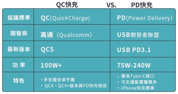 小米退出快充联盟 退得好啊!