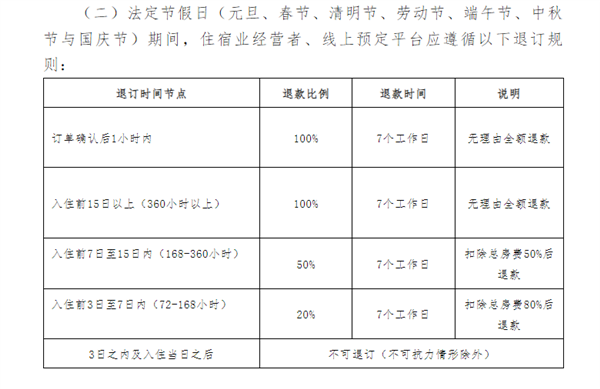三亚发布住宿新规:非节假日7天前可全额退款