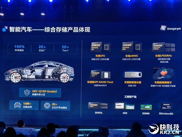 江波龙自研主控跑出满血UFS 4.1!eMMC Ultra可媲美UFS 2.2