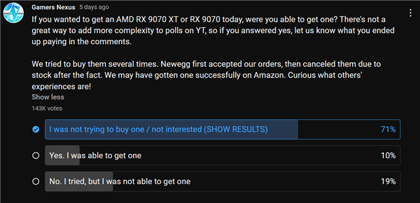 AMD RX 9070系列火了!销量碾压RTX 50全家