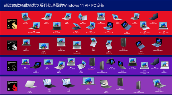 高通:2026年 骁龙X PC将超过100款!
