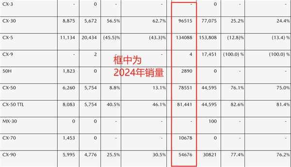 老本啃完了 马自达终于砍掉了马自达6