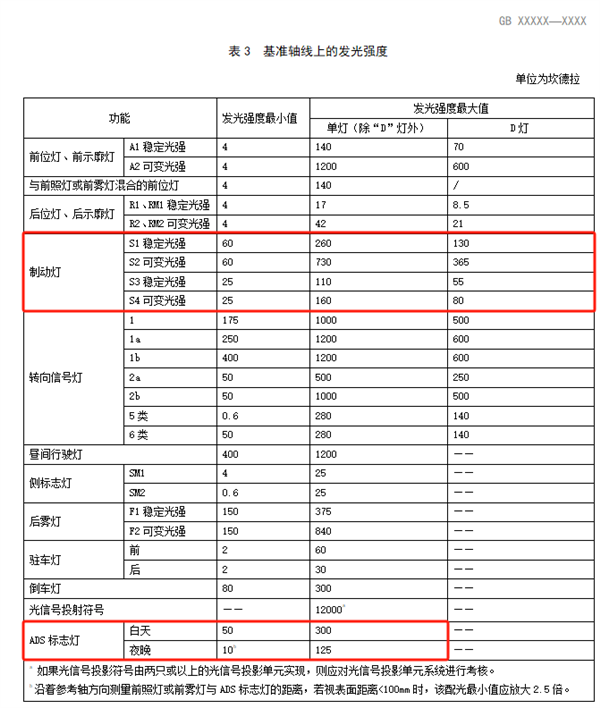 路上的车如果亮蓝灯 离它远点