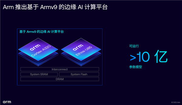 AI存储时代 Arm准备好了!三管齐下 软硬兼施