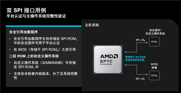 AMD EPYC嵌入式9005揭秘:192核心384线程无敌!寿命长达14年
