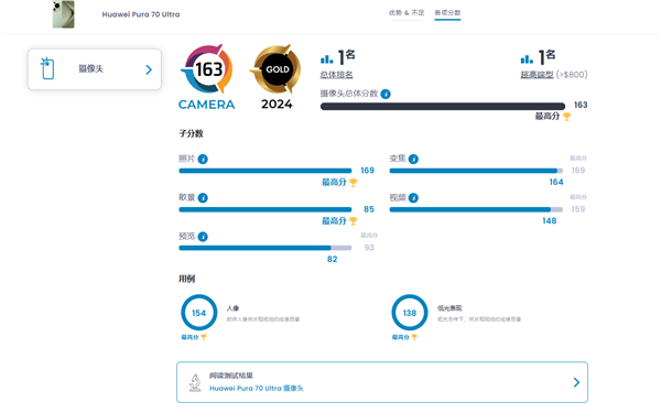DXO影像之王！华为Pura 70系列全系激活超1100万台