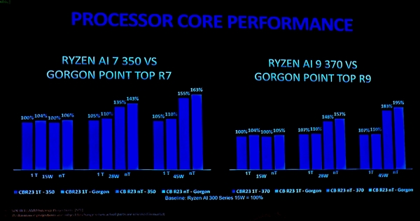 AMD主流笔记本APU挤牙膏!明年没有Zen6、没有RDNA4