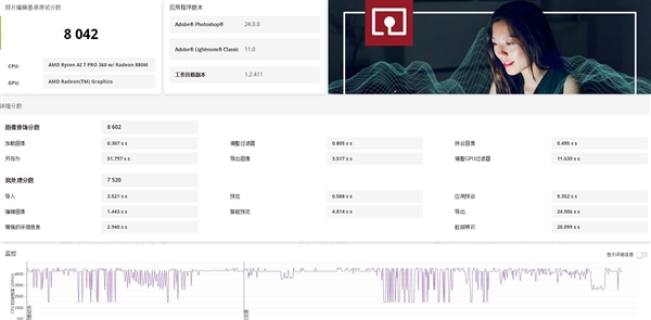 轻薄本绝配!锐龙AI 7 PRO 360性能实测