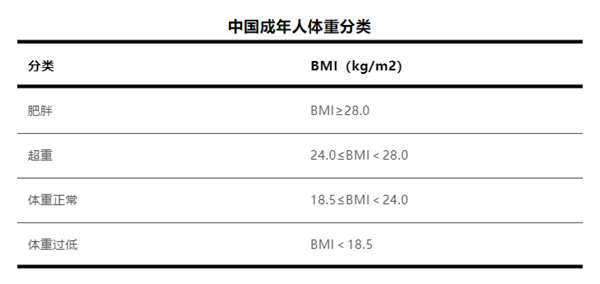 很伤胃的5个坏习惯:很多人不当回事 几乎每天都在做!