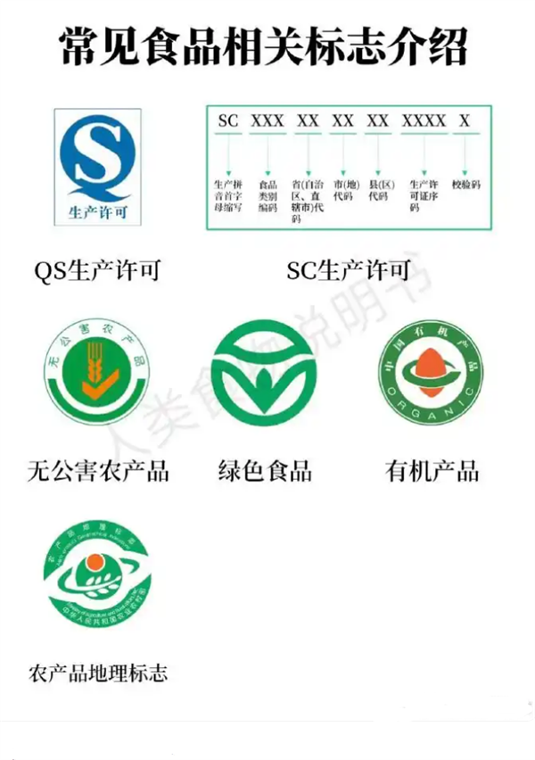 慎买带有QS标志产品 市监工作人员提醒：2018年已停用