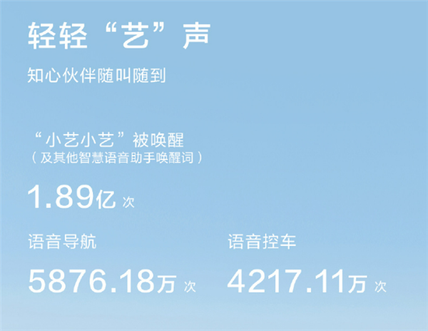 55.84万人敢用的智驾 华为乾崑3月出行报告:总里程2.94亿公里