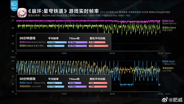 王腾开始预热:搭载第四代骁龙8S的REDMI新机在路上了