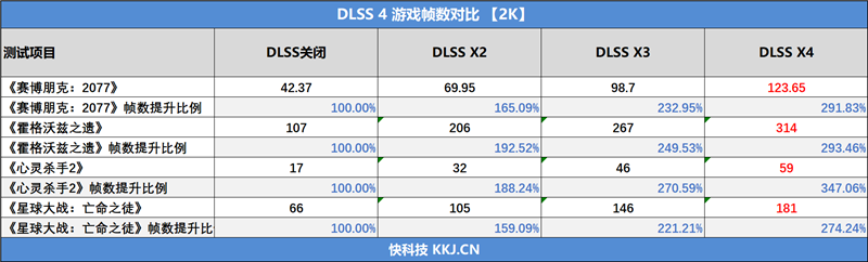 映众RTX 5060 Ti曜夜16GB显卡评测：小巧简约 DLSS 4表现亮眼