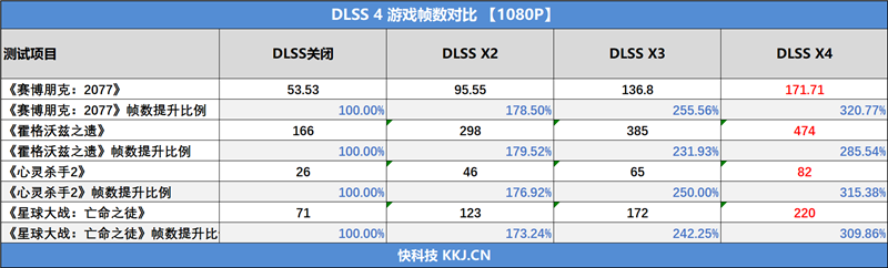 映众RTX 5060 Ti曜夜16GB显卡评测：小巧简约 DLSS 4表现亮眼