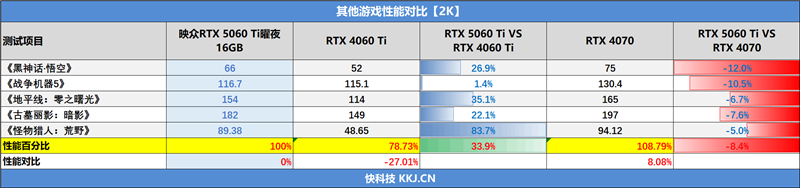 映众RTX 5060 Ti曜夜16GB显卡评测：小巧简约 DLSS 4表现亮眼