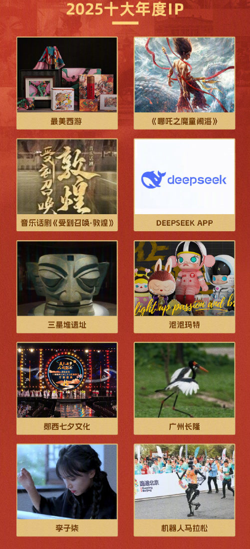 2025十大年度IP发布:李子柒、DeepSeek、《哪吒2》等入选
