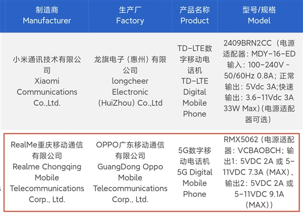 真我Neo7 Turbo入网:天玑9400e透明手机 同档罕见