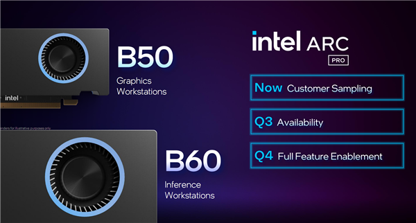 锐炫Pro B50/B60专业显卡发布:Intel第一次24GB显存 还有双GPU 48GB