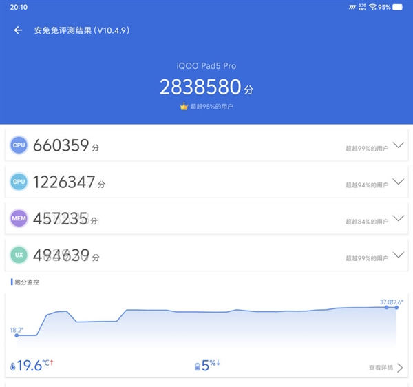 iQOO Pad5 Pro上手:天玑板王