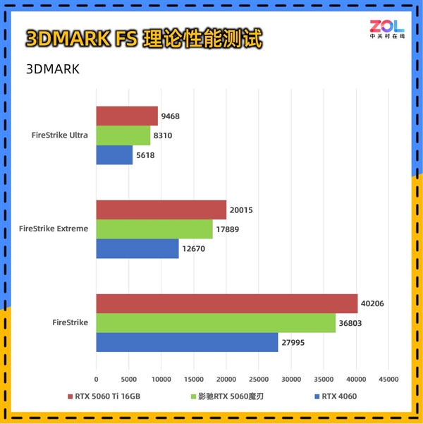 影驰RTX 5060魔刃上手:磁吸RGB光效的50系甜点卡