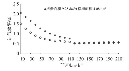 你的车可能真会被防虫网闷死！