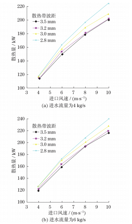 你的车可能真会被防虫网闷死！