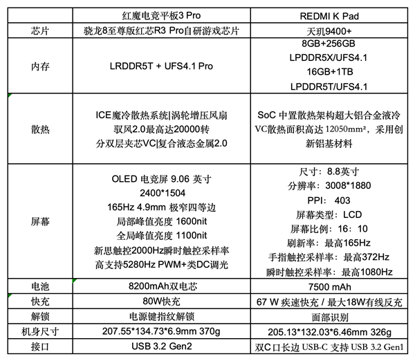 红魔电竞平板3 Pro PK REDMI K Pad：谁才是iPad mini终结者