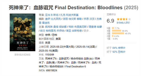 系列首登内地院线!《死神来了6》今日中国内地上映:未成年慎看