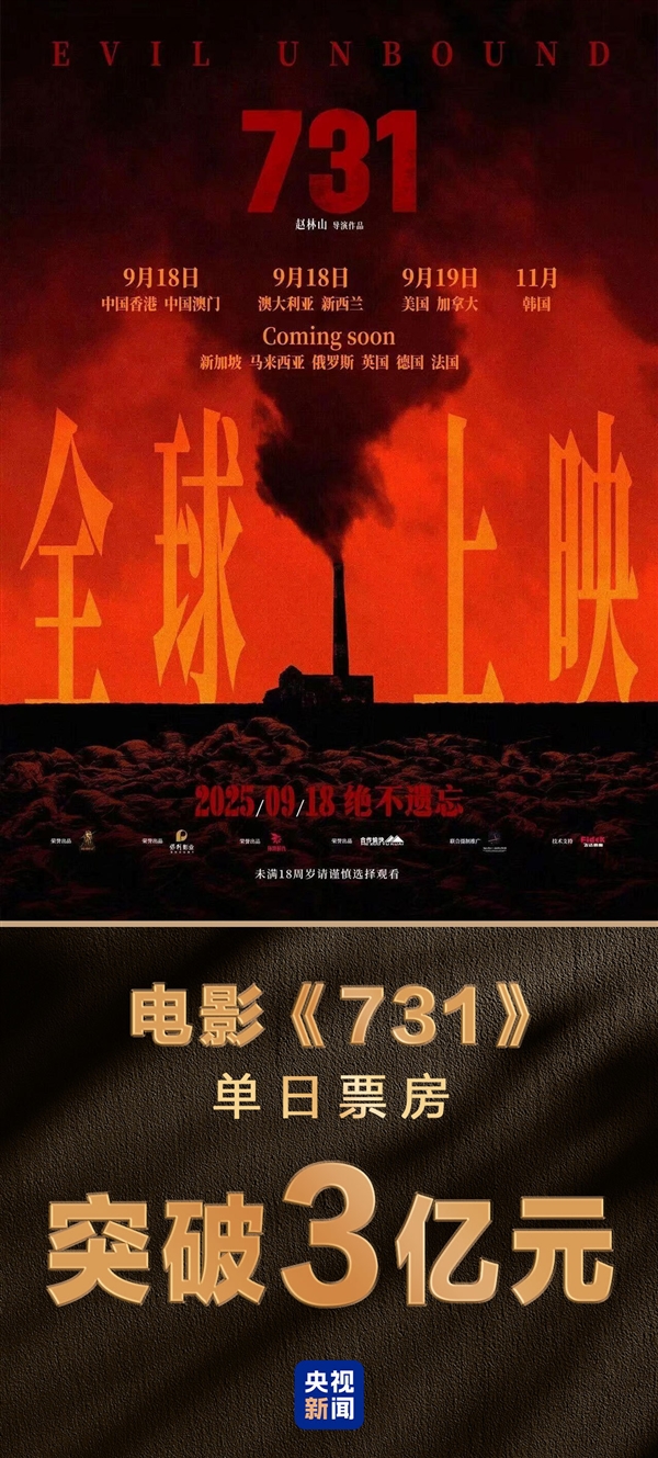 单日票房破3亿!电影《731》刷新中国影史纪录
