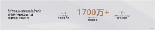 华为:鸿蒙5终端突破1700万台 将投入150亿生态发展费用